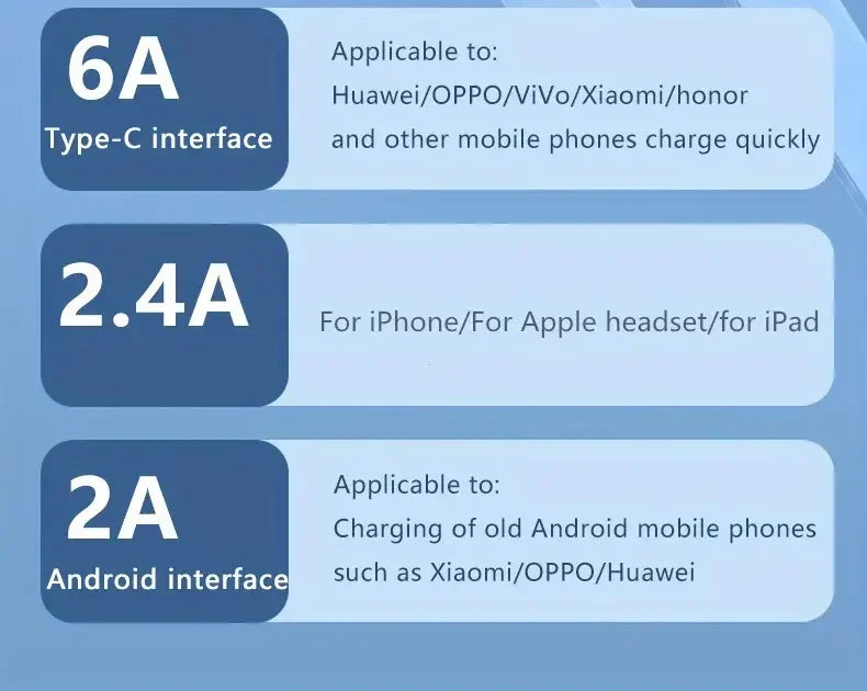 Retractable 3-in-1 Fast Charging Cable | iPhone, USB-C & Micro USB