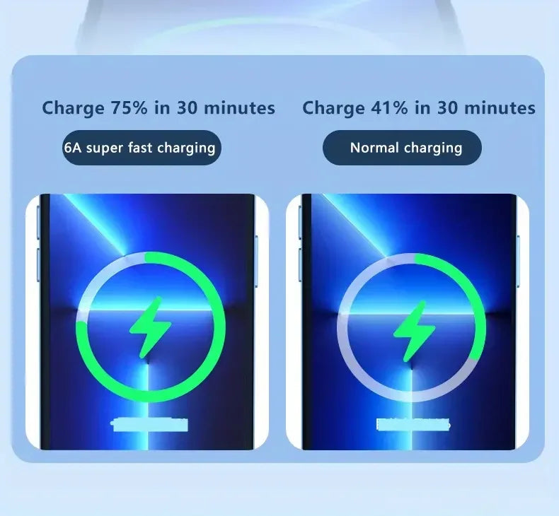 Retractable 3-in-1 Fast Charging Cable | iPhone, USB-C & Micro USB